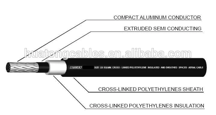 XLPE Insulation Aerial Bundle 15 Kv Tree Wire