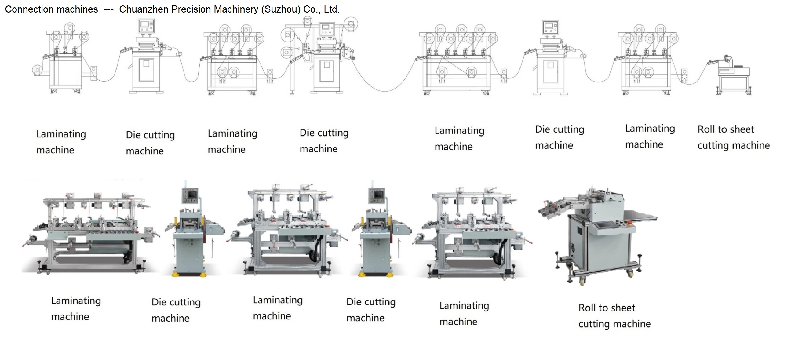 Protective Films Electronic Tapes 320 Converting Die Cutting Machine