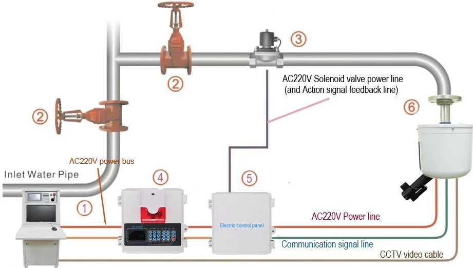 Automatic Fire Water Cannon System (Low Flow: 5L/S, 10L/S)