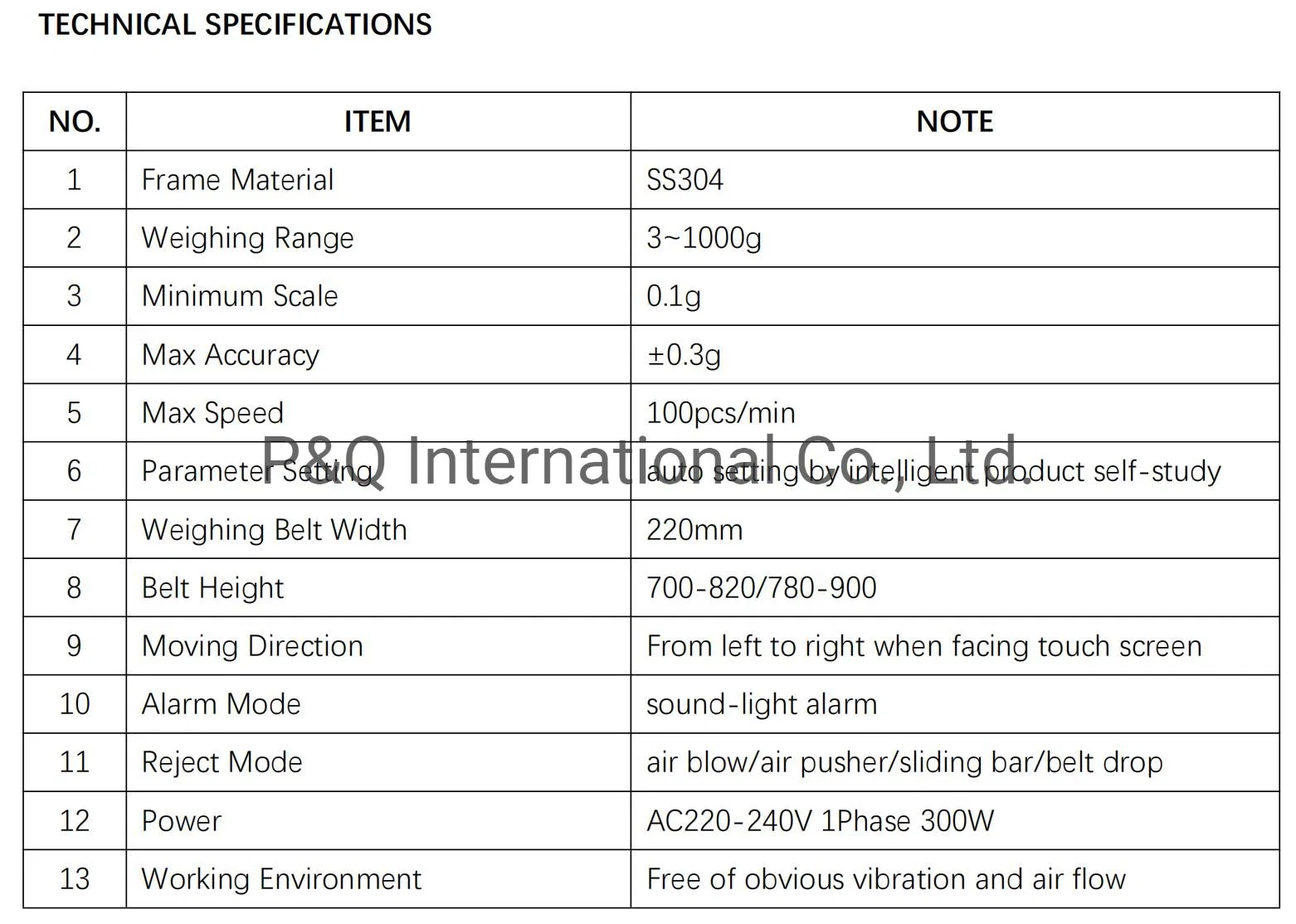 Inspection System Packed Food/Salt/Sugar Htcw220 Check Weigher