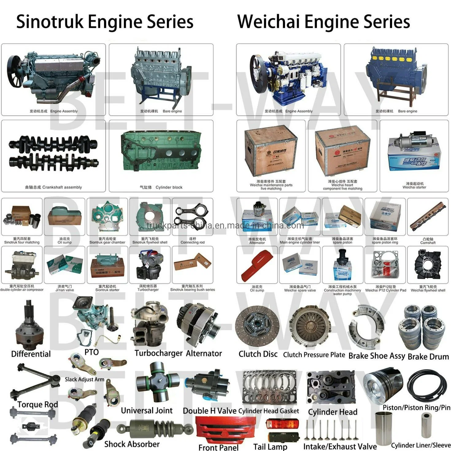 Weichai Wp10 Engine Part Power Generator 28V 80A Alternator 612600090816 for Shacman