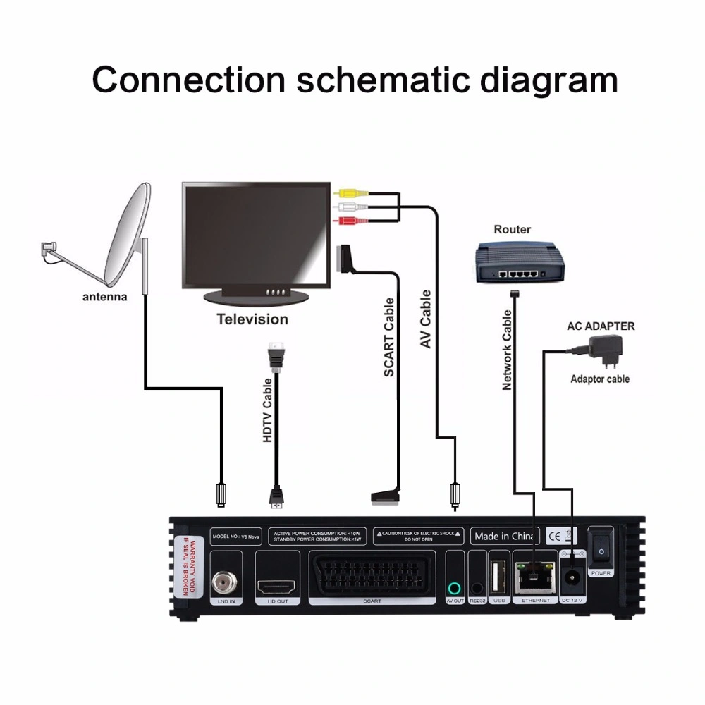 Receptor FTA Gtmedia V8X 1080P Receptor de Satélite Atualizado Gtmeida V8 nova potência por Gtmedia V8 Honra WiFi reprodutor de Full HD H. 265 Caixa de TV