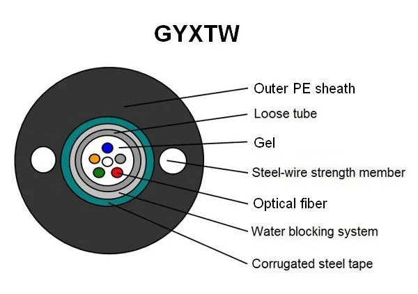 Fiber Optic Cable for Long Distance Communication and LAN 2-12fibers (GYXTW)