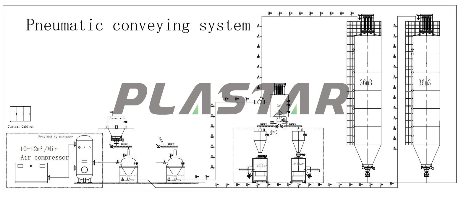 Pulverpellet-Dosiersystem Für Die Automatische Förderung Von Materialien