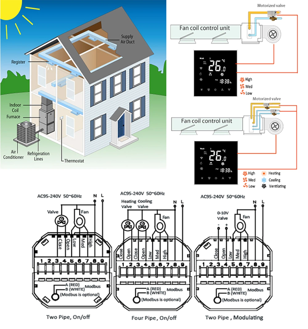 Heating Cooling Room Programmable Wireless Thermostat