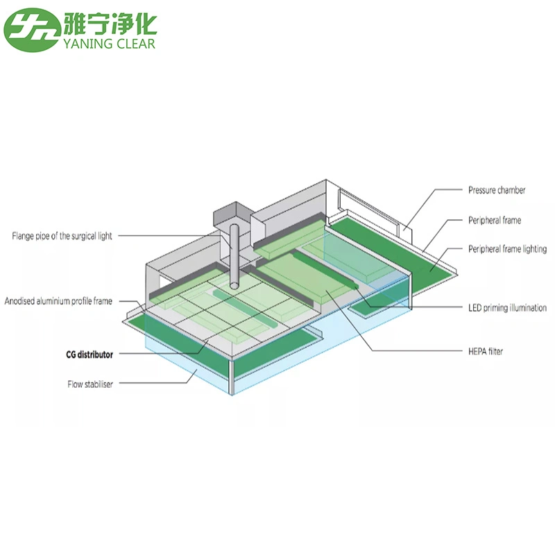 Yaning Laminar Air Flow Decke für den Operationssaal des Krankenhauses