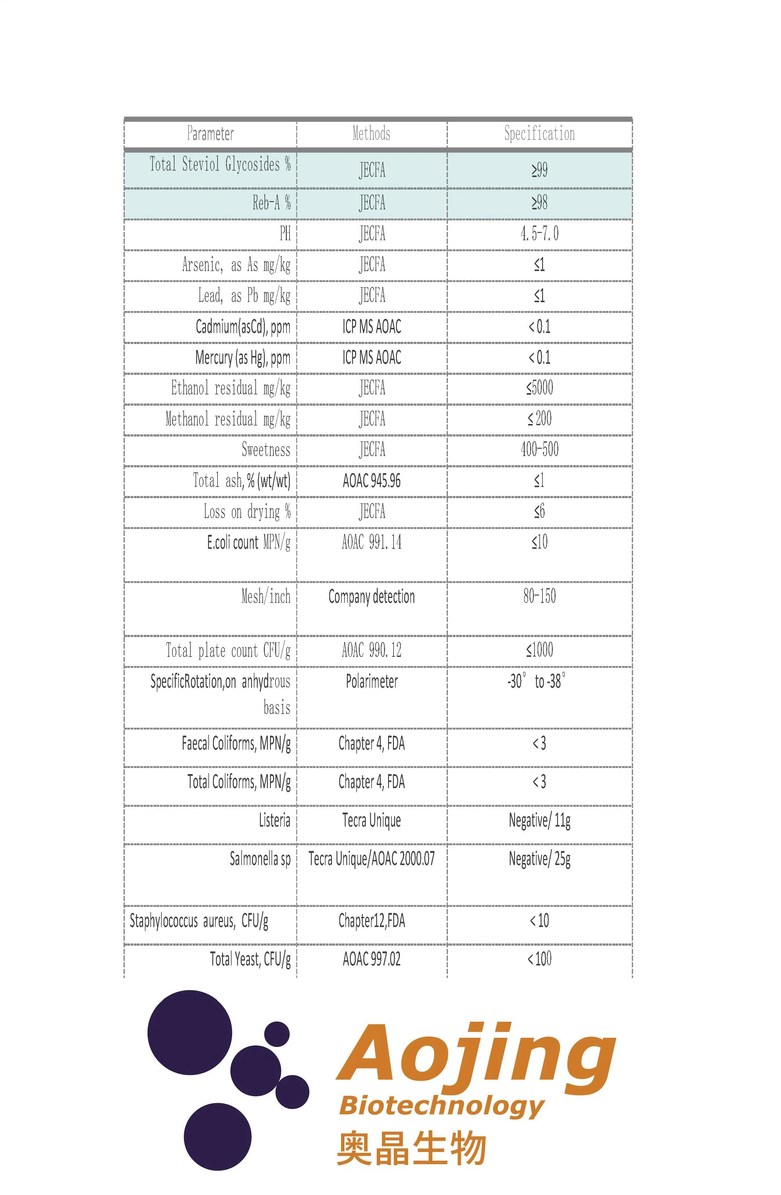 Sweet Ingredient Monk Fruit Extract Erythriol Stevia Reb-a