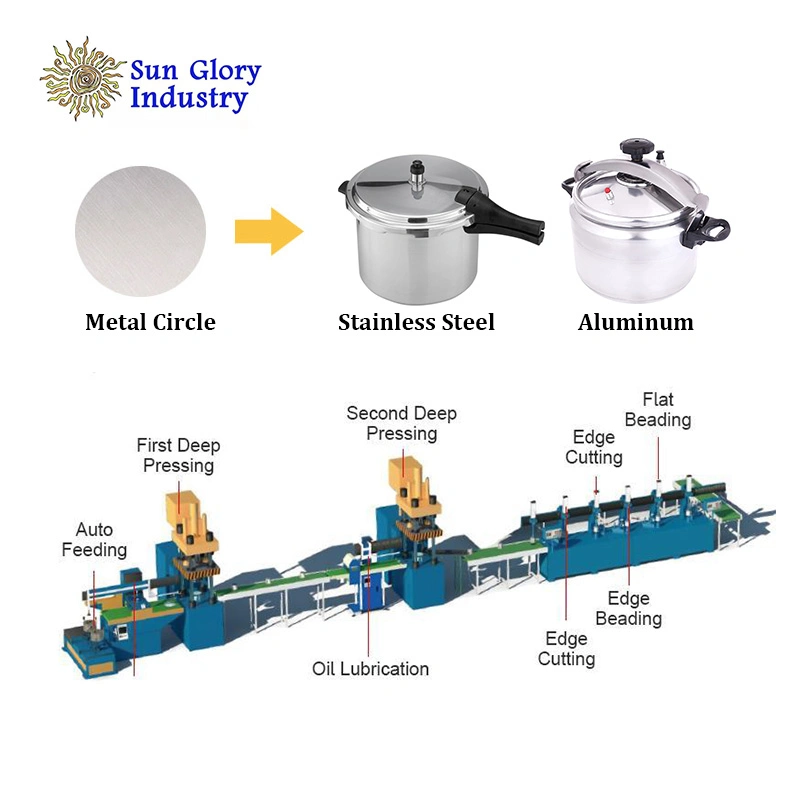 Ligne de production de casseroles en acier inoxydable en aluminium pour autocuiseur