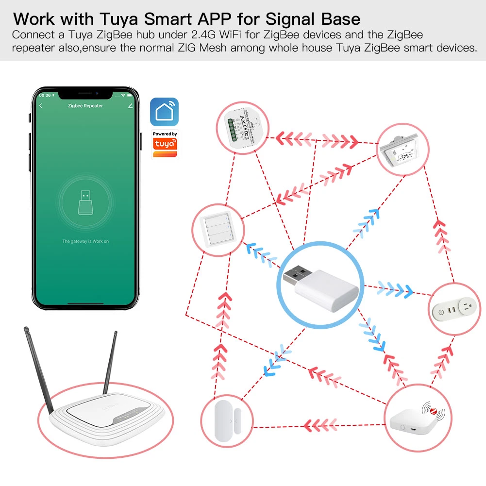 Wireless ZigBee Signal Ranger Extender USB Network Repeater Booster 10dB 2,4-2,483gz Tuya Wireless Remote Control Home