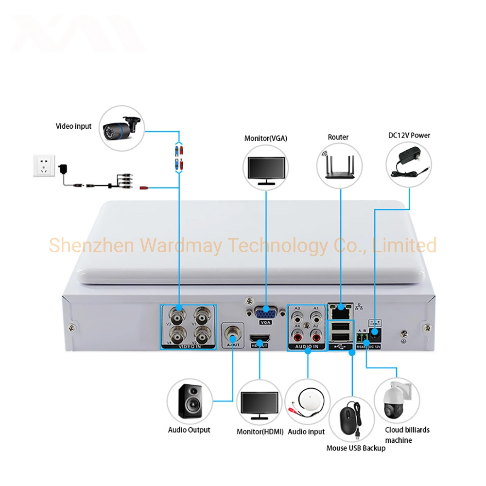 Wardmay 10,1" LCD-Bildschirm DVR IR Wasserdicht 4CH 2MP CCTV System