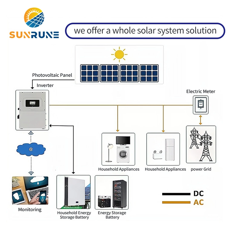 sistema de potência solar híbrido de 8 kw Home 10 kW 6 kW 5 kw 3 kw Sistema solar em Grid Solar Energy Panel System