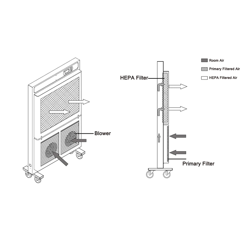 Biobase Pre Filter HEPA Medical Home Portable Air Purifier