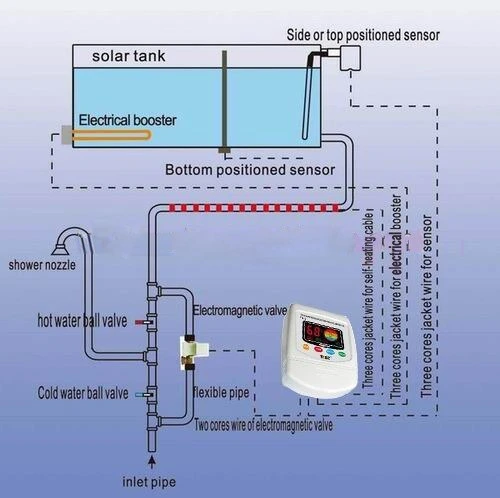 وحدة التحكم الذكية TK-8A لسخان المياه بالطاقة الشمسية غير المضغط