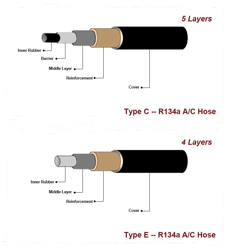 Best Quality Car Air Conditioner Rubber Hose R134A Spare Parts Automotive Air Conditioning Hose Pipe