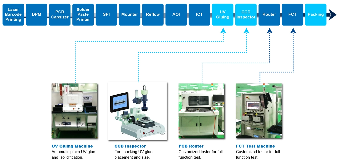 Semi Automatic LED Bulb Production Line Manufacturer