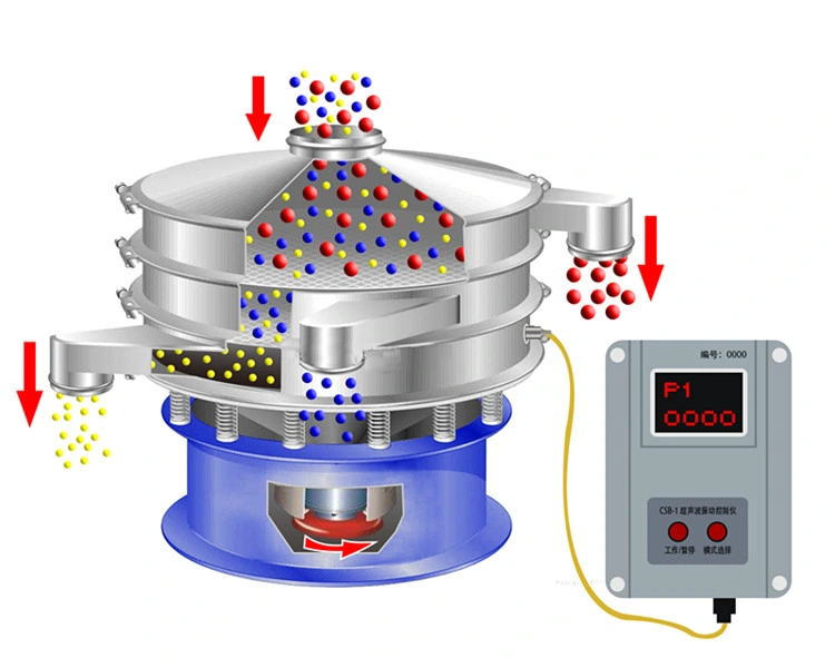 Ultrasonic Vibrating Screen Fine Powder, Flour, Industrial Powder Screening Mesh