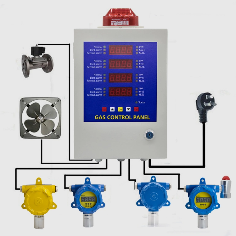 Gas Controller Gas Control Panel Industry Combustible and Toxic Gas Detector