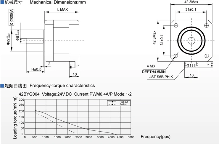 0.75nm High Torque Electrical Pm Stepper Motor for Weighing Apparatus