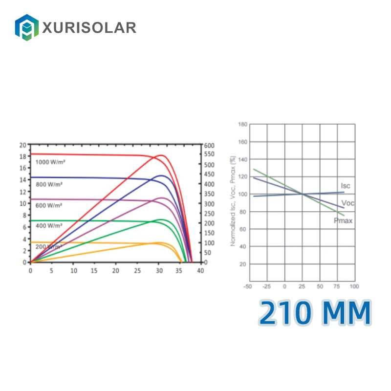 Kostengünstiges Solarenergiekraftsystem in blauer Farbe 530 540 550W Polykristalline Silizium-Solarzellen