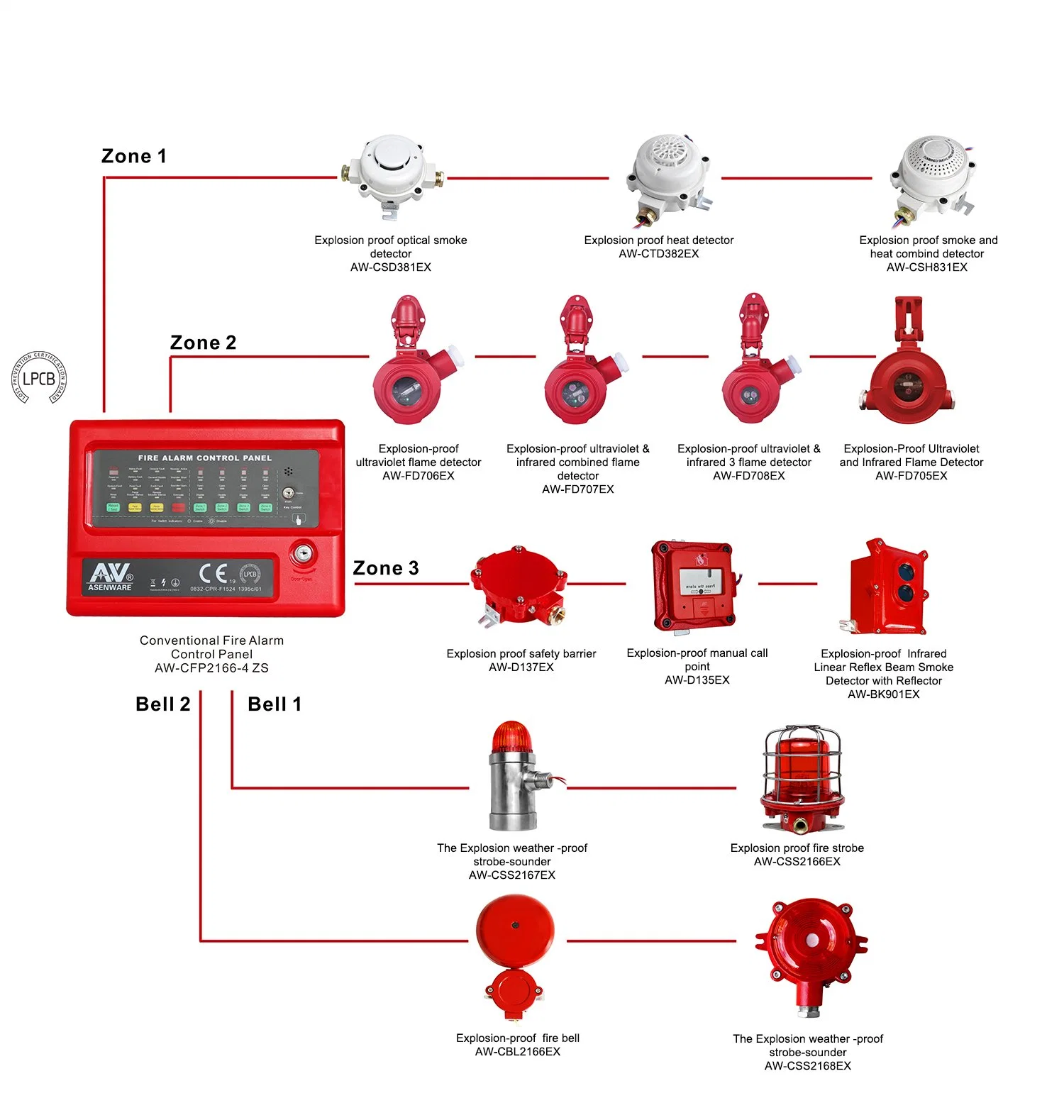 Ultraviolet Infrared Fire Detector Explosion Proof Type in Subway Tunnel