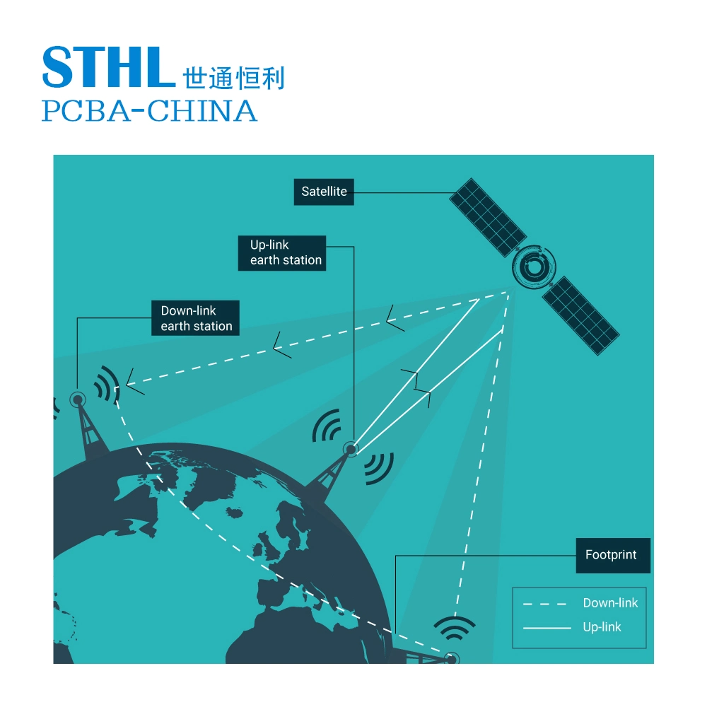 Professional Electronics PCBA Printed Circuit Board PCB Design Service