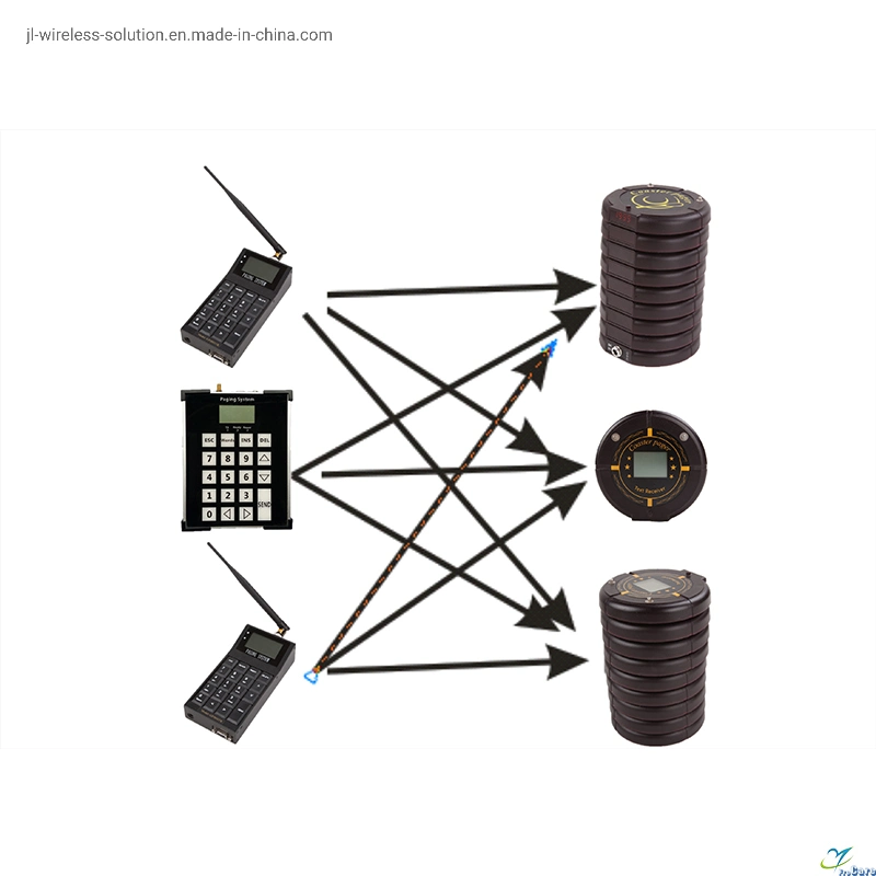 Wholesale/Supplier Electronics Wireless Alarm System information de radiomessagerie expéditeur de la file d'attente Gestion