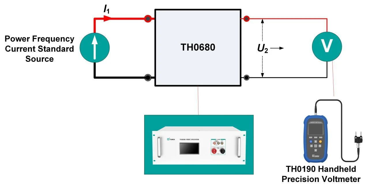 TH0680 Multiplexing I/V Selection Units