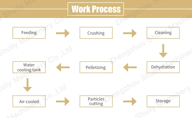 Plastic Recycling Machine/Pppe Pellet Machine/Plastic Extruder