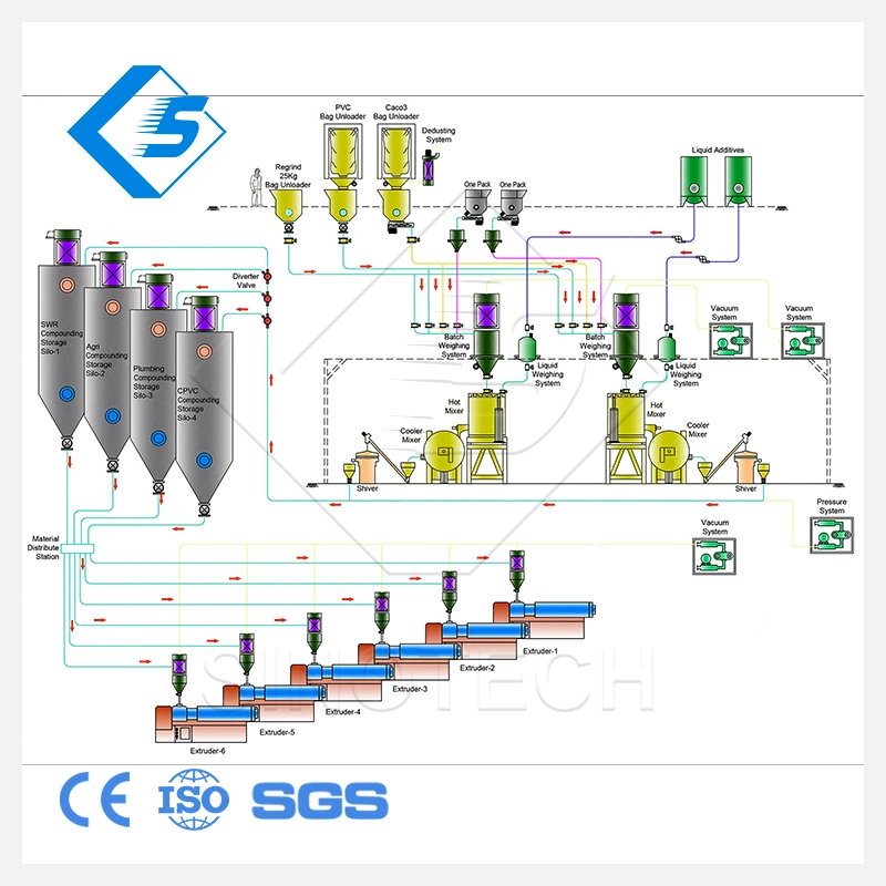 Automatic High-Efficient PVC Compound with Feeding Conveyor Hot Turbo Mixer