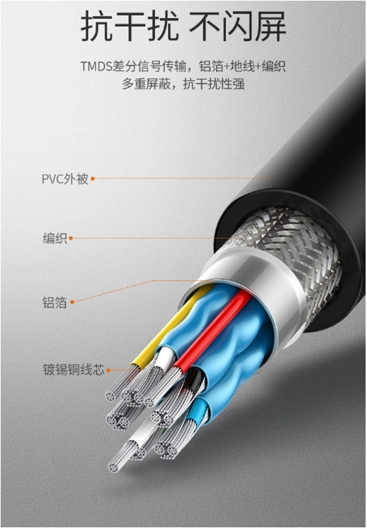 High Speed Male to Male 4K HDMI Cable for Computer TV Video