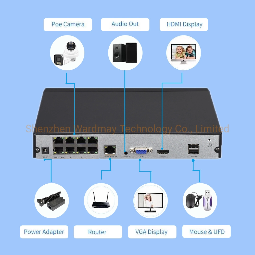 Wdm 5MP H. 265 Système de caméra IP caméra de surveillance Poe Système 8CH