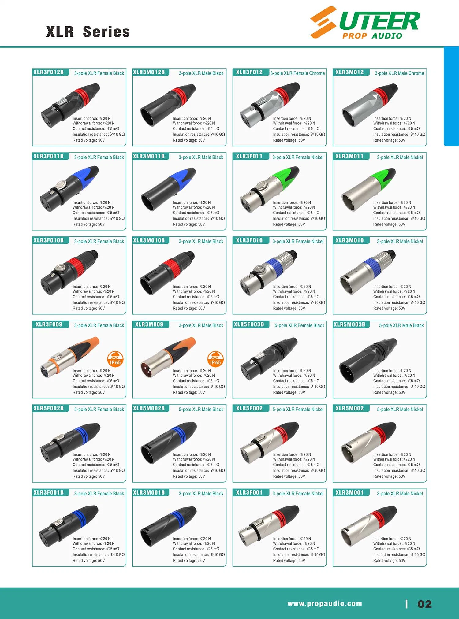 Basic Series Microphone XLR Signal Combiner Cable