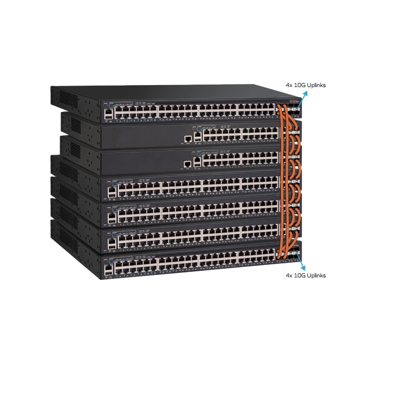 Ruckus ICX 7150 48-Port PoE+ Switch with up 4 or 8X10 GBE Uplinks ICX7150-48P-4X10GR