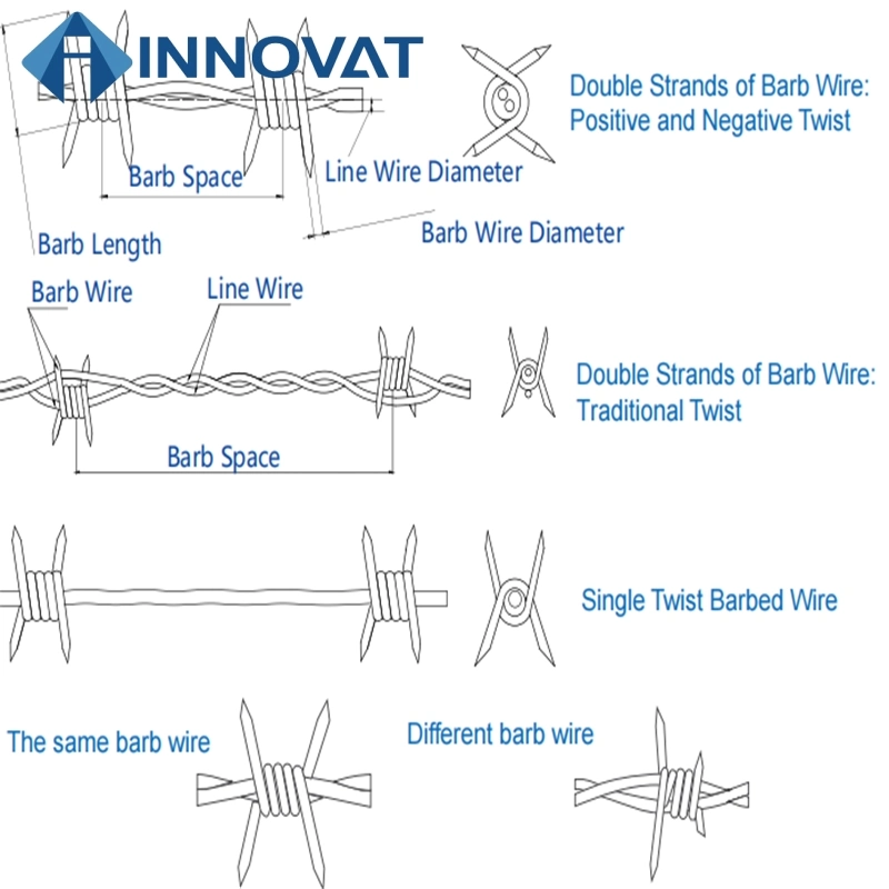 Electro Galvanized Barbed Wire/Reverse Twist High Tensile Barbed Wire/Barbed Wire Barbed Iron Wire/Hot-Dipped Galvanized Steel Barbed Wire