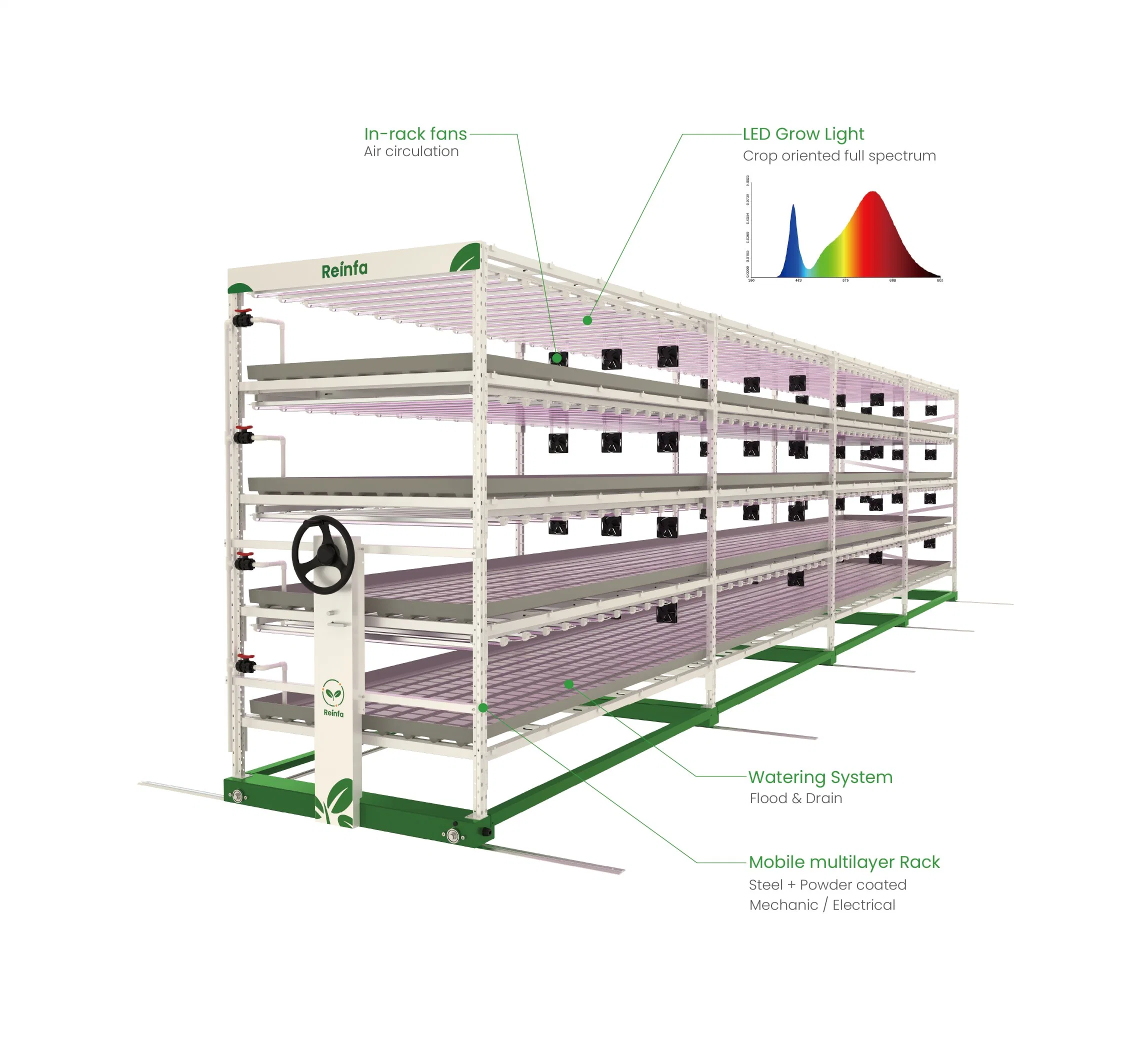 Medizinische Pflanzen Aeroponic Indoor Landwirtschaft Vertikal Grow System Smart Control Bauernhof