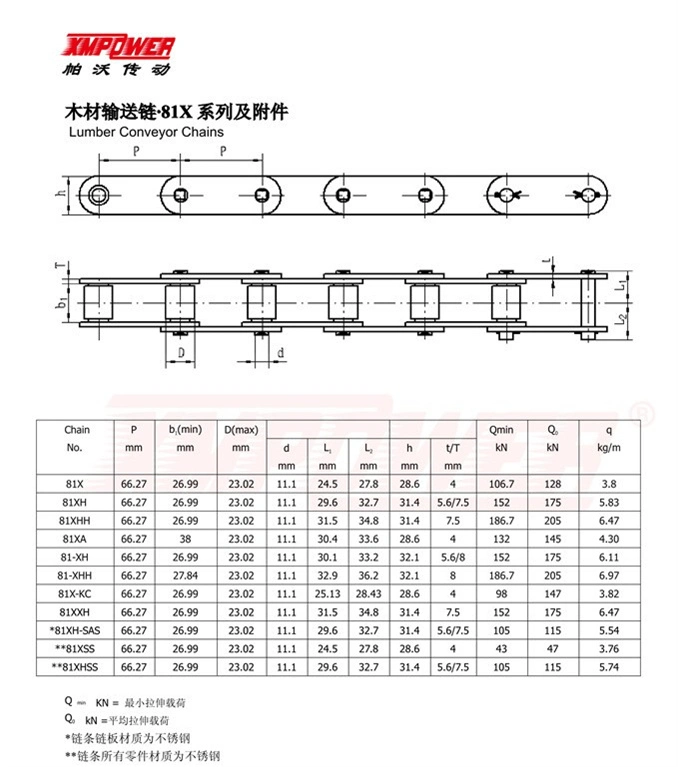 Lumber Conveyor Chains