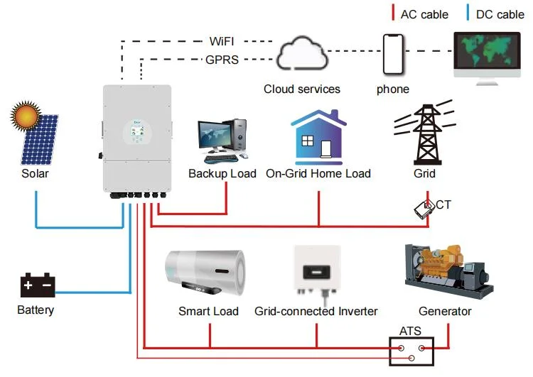 Fabrik Preis Inverter Solar Power System 5kw 8kw 10kw 12kw 15kW Hybrid 48V Solar Energy Panel System