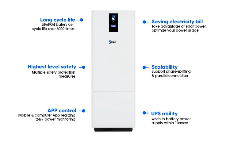 Industral/Home 5kw/10kw Inverter 51.2V 100ah 200ah Power Solar Energy Storage System Container with Smart BMS