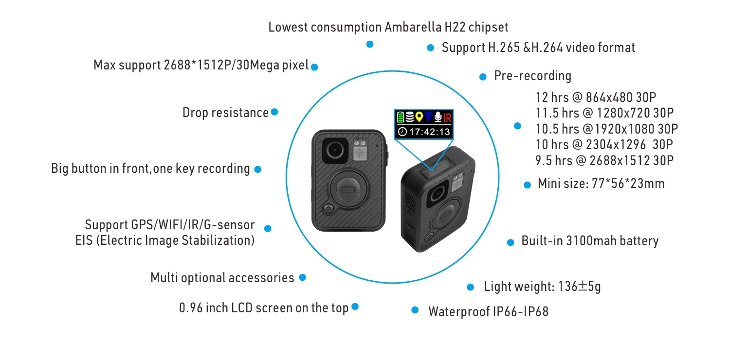 Wearable Camera, Video Camera, Body Camera with GPS WiFi Motion Detection, IP66-68 Waterproof