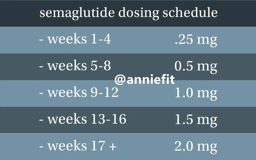 Wegov Semaglutide Compounds Nad+ Tirzepatide Retatrutide Injection for Overweight Adults