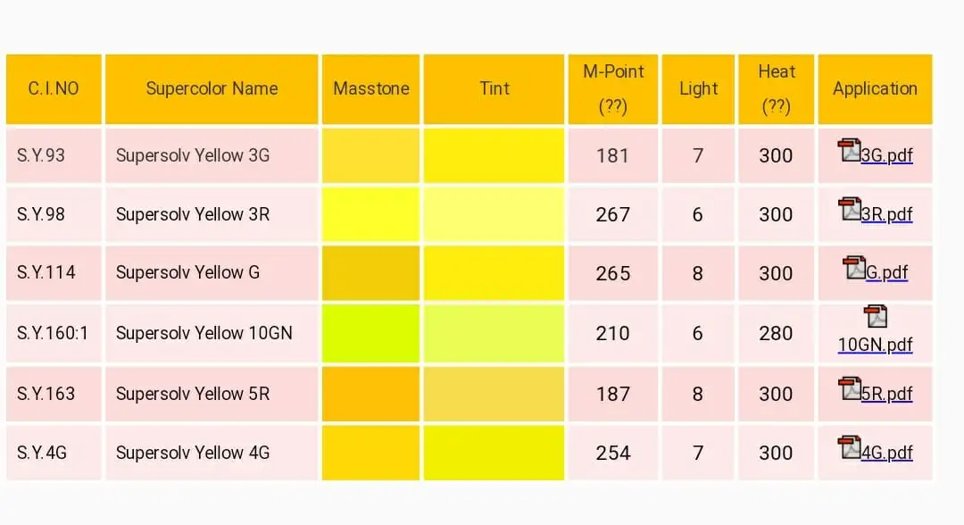 Solvent Yellow 179 / Solvent Dyes Billiant Yellow 6gfl