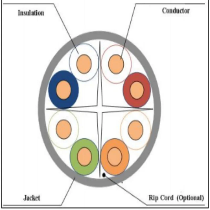 Cat. 6 U/UTP LAN Cable 4&times; 2&times; 23AWG/1
