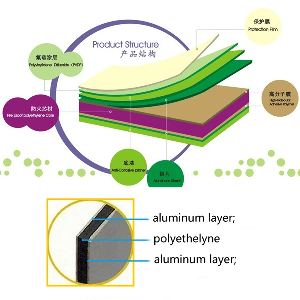 Building Material Wall Panel Dibond ACP Acm PE PVDF Feve Glossy Coating Aluminum Plastic Composite Material Sheet Cladding Panel