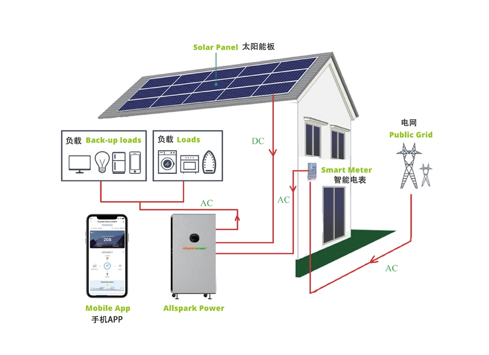 Long Life Import Solar Panel Home Solar Renewable Energy System Solar Power for Home 3kw 5kw 8kw 4.8kwh
