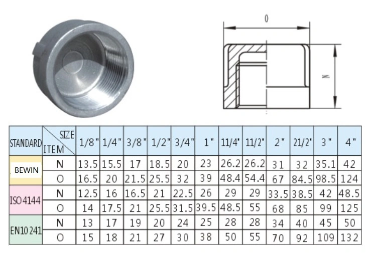 150lb Stainless Steel 304/316 Screwed Hexagon Cap with ISO4144 & En10241 Type