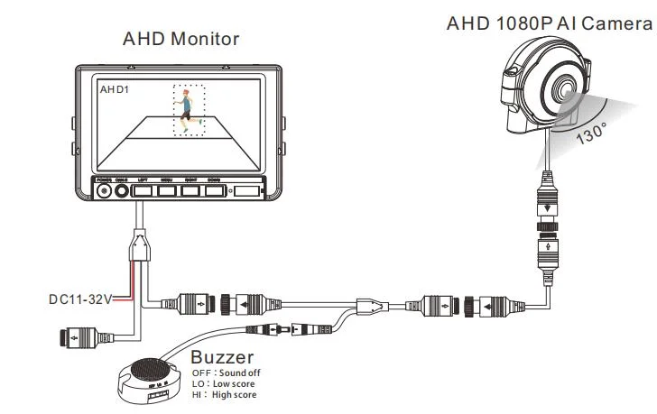 IP69K Ahd 1080P Ai Camera Support Vehicle and Pedestrian Detection