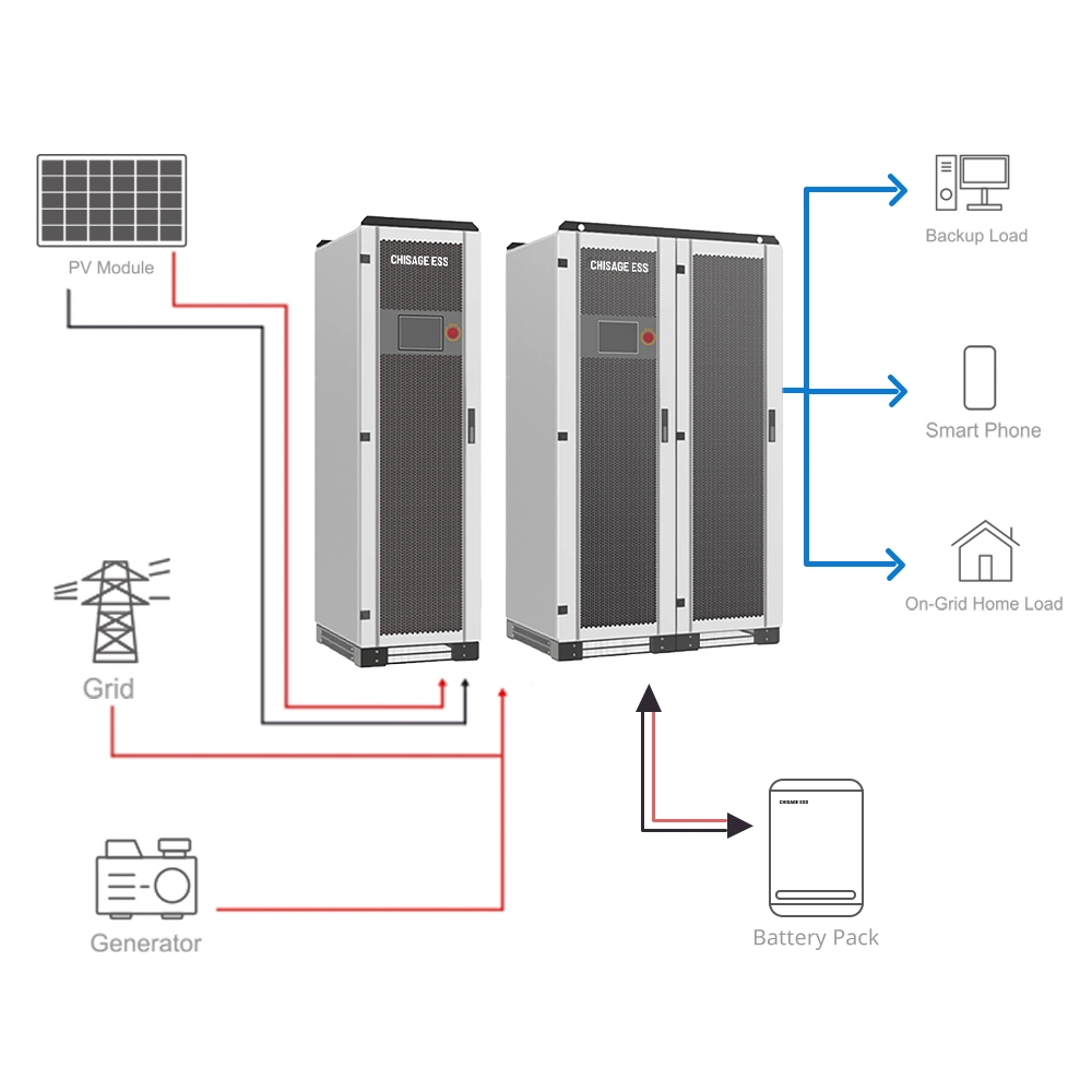 Chisage Ess 250kw C&I Hybrid Inverter PV Conroller Modular