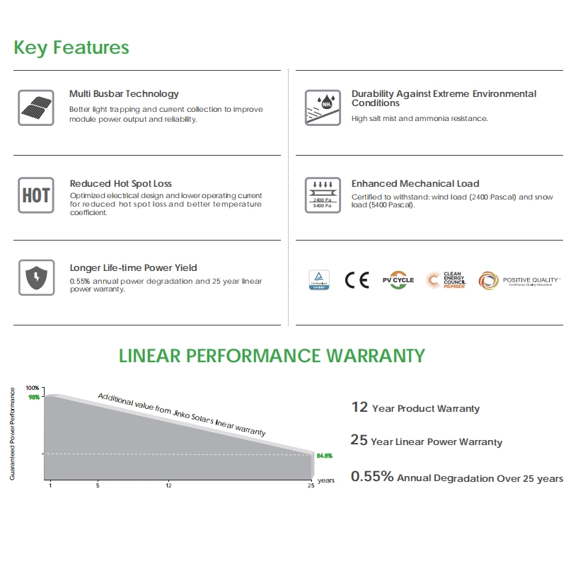 530W-550W metade do preço de fábrica Jinko Painel Solar com ciclo de vida longo