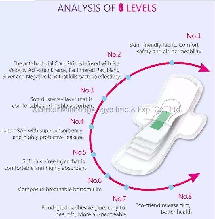 Biodégradable naturel de maïs et de fibre de bambou de serviettes sanitaires Mentol refroidissement des plaquettes des Filles de la femme