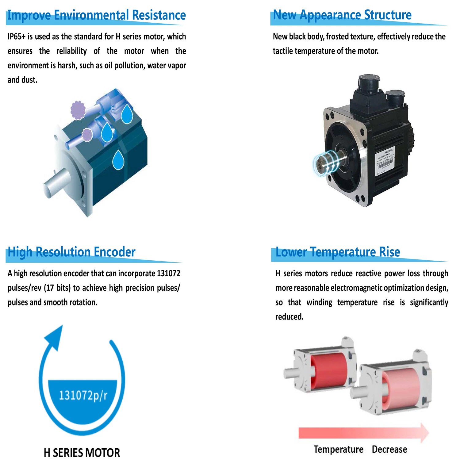 HS601 AC système servo avec Ha1 0.4KW 3000tr/min 1,27 n. Moteur de 5000M avec résolution de l'encodeur de PPR frein dynamique en option